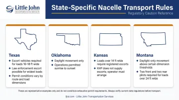 State-by-state nacelle transport escort and travel restriction rules comparison chart