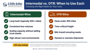 Intermodal versus OTR trucking side-by-side comparison of when each mode wins