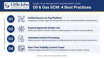 Four oil and gas supply chain best practices from procurement to real-time visibility