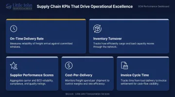 Five key oil and gas supply chain management KPIs measurement dashboard infographic