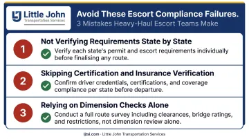 Three common oversized load escort compliance mistakes and how to avoid them