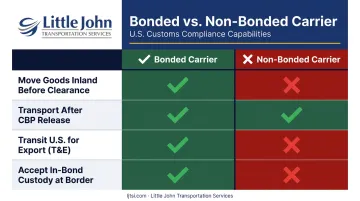 Bonded versus non-bonded carrier capabilities side-by-side comparison chart