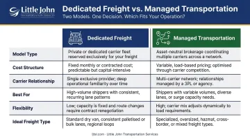 Dedicated freight versus managed transportation side-by-side comparison infographic