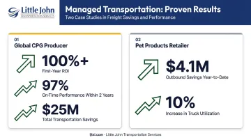 Managed transportation program results showing ROI on-time performance and cost savings