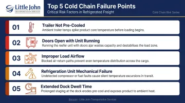 Five common causes of cold chain temperature excursions during transit infographic