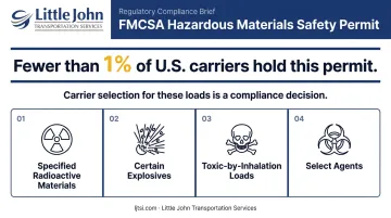 FMCSA Hazardous Materials Safety Permit four cargo categories and carrier rarity statistic