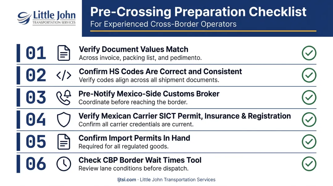 Pre-crossing checklist six key steps for U.S.-Mexico border preparation