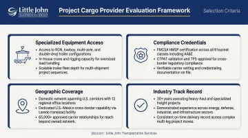 Four-criteria project cargo provider evaluation framework infographic for freight selection