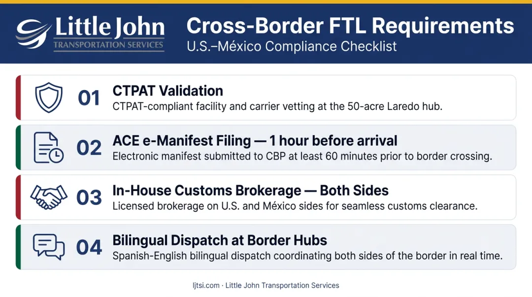 U.S. Mexico cross-border FTL shipping requirements four-step compliance checklist