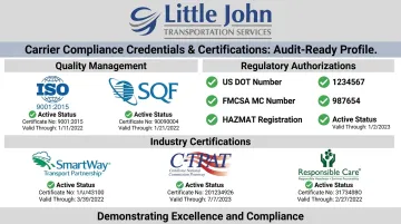 Hazmat carrier certification credentials display showing ISO HMSP C-TPAT and FAST compliance badges