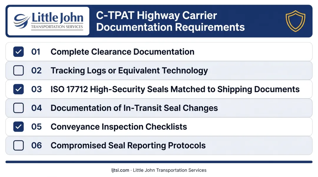 C-TPAT cross-border highway carrier CoC documentation requirements checklist infographic