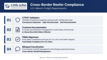 U.S.-Mexico cross-border reefer freight compliance requirements four-step checklist infographic