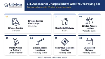 LTL accessorial charges list with estimated cost ranges per service type