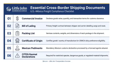 Six required U.S.-México cross-border freight documents checklist infographic