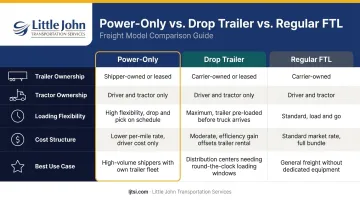 Power-only versus drop trailer versus regular FTL side-by-side comparison infographic