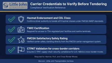 Four carrier compliance credentials checklist for complex power-only and cross-border freight moves