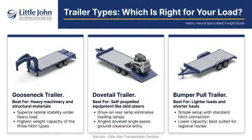 Three flatbed hot shot trailer types gooseneck dovetail and bumper-pull comparison infographic