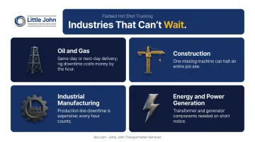 Four primary industries driving flatbed hot shot trucking demand infographic