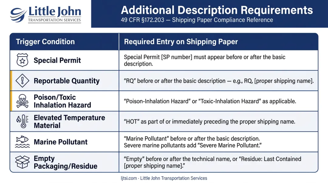 Hazmat shipping paper additional description requirements trigger conditions reference table