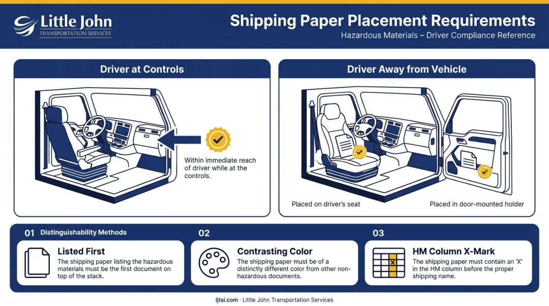 Hazmat shipping paper required cab placement locations driver present versus absent
