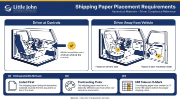 Hazmat shipping paper required cab placement locations driver present versus absent