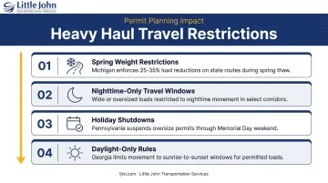 Heavy haul seasonal and time-based travel restriction types planning timeline overview