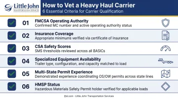 Heavy haul carrier vetting checklist with six key compliance and credential criteria