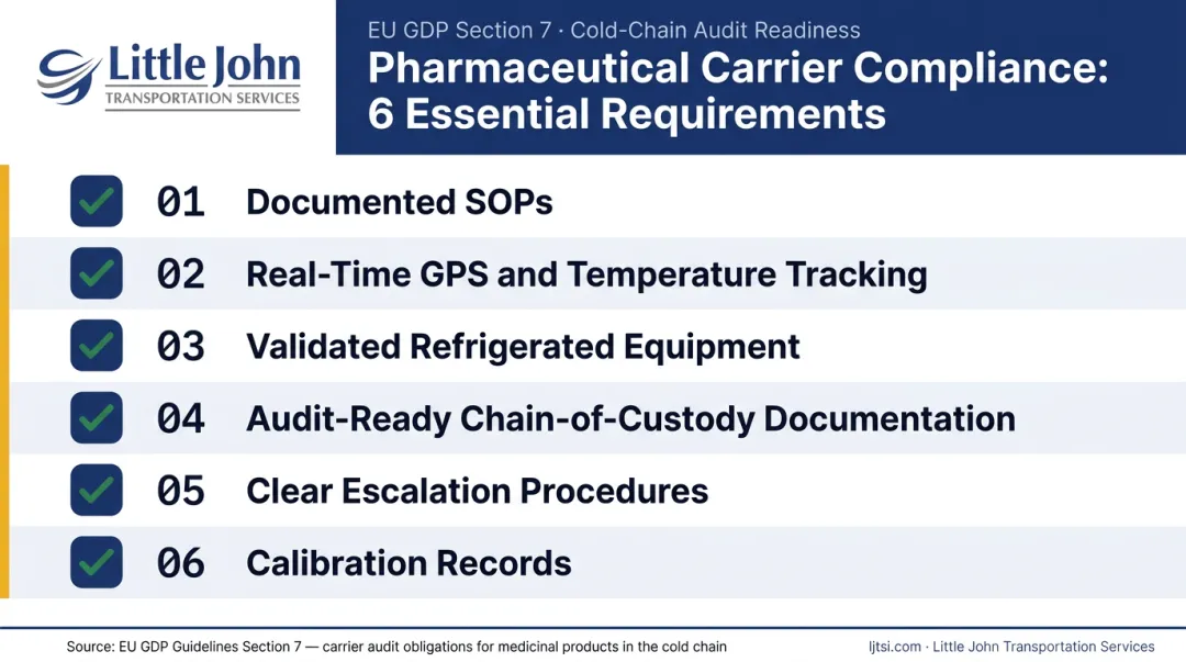 Pharmaceutical carrier compliance requirements checklist infographic for cold chain transport