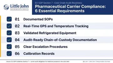 Pharmaceutical carrier compliance requirements checklist infographic for cold chain transport