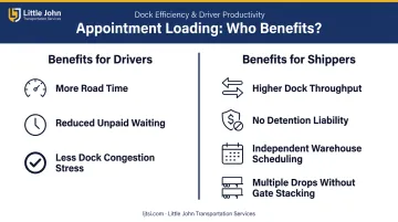 Drop and hook trucking benefits for drivers and shippers split-panel infographic