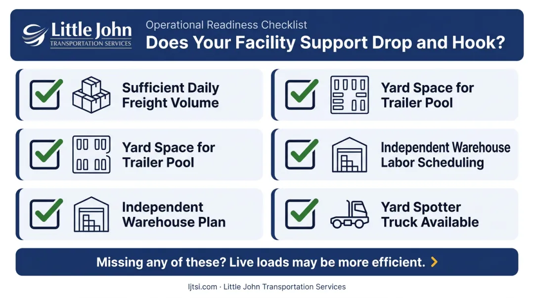 Four facility criteria checklist for implementing drop and hook freight model