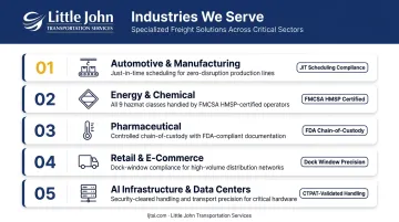 Five industries benefiting most from dedicated contract carriage services overview