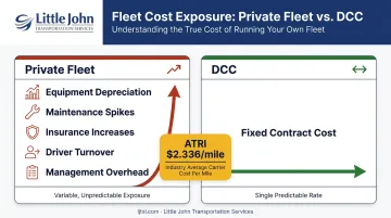 Private fleet versus dedicated contract carriage cost structure comparison infographic