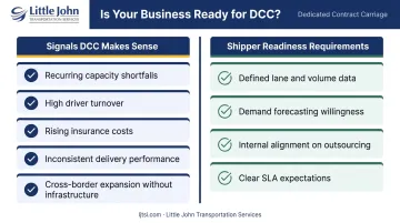 DCC readiness checklist signals and shipper requirements before signing contract
