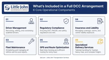 Dedicated contract carriage full service scope six operational components infographic