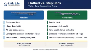 Flatbed versus step deck trailer side-by-side comparison infographic with key specs