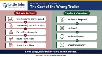Flatbed overheight permit process versus step deck no-permit route cost comparison