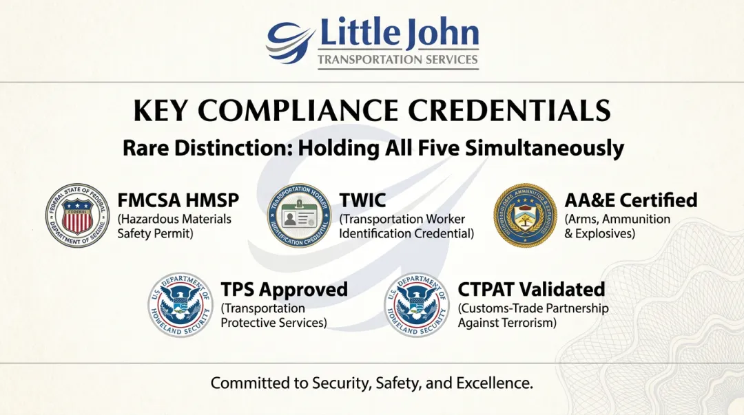 Little John Transportation Services compliance credentials list including FMCSA HMSP and CTPAT certifications