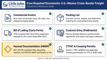 Required documentation checklist for U.S.-Mexico cross-border freight shipments
