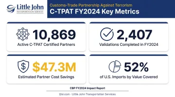 C-TPAT program FY2024 impact statistics showing partner savings and enrollment scale