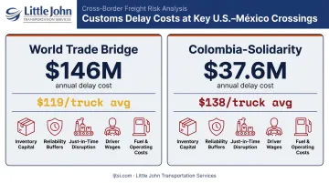 U.S.-Mexico border crossing customs delay cost breakdown by shipper impact category