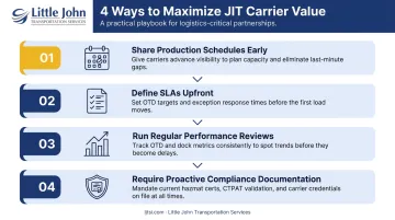 Four-step process to maximize dedicated transportation value in JIT operations
