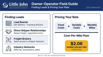 Hotshot trucking load sourcing channels and per-mile pricing strategy comparison chart