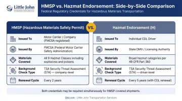HMSP versus hazmat CDL endorsement side-by-side comparison of key credential differences