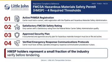 FMCSA Hazardous Materials Safety Permit four eligibility requirements for cross-border hazmat carriers