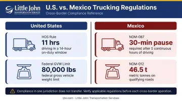 US versus Mexico trucking regulations comparison hours of service and weight limits