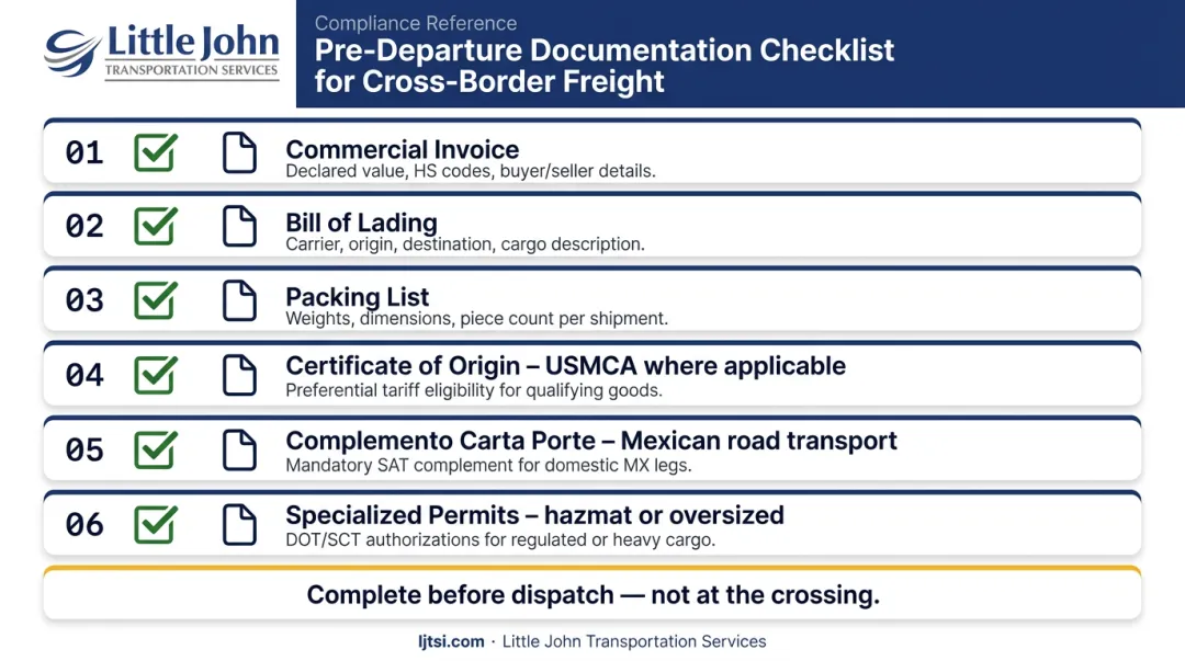 US-Mexico cross-border shipment pre-departure documentation checklist six required items