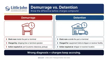 Demurrage versus detention key differences inside versus outside port terminal