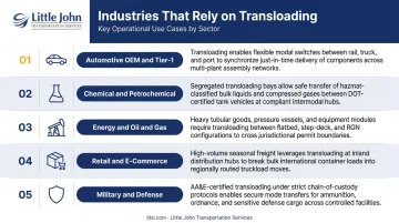 Industries relying on transloading automotive chemical energy retail military cargo comparison chart