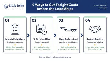 Four pre-shipment flatbed cost reduction strategies from specs to contract pricing